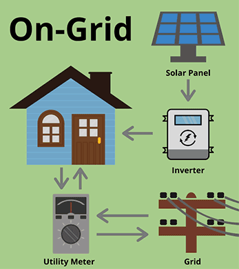 Grid-Tied Solar Power