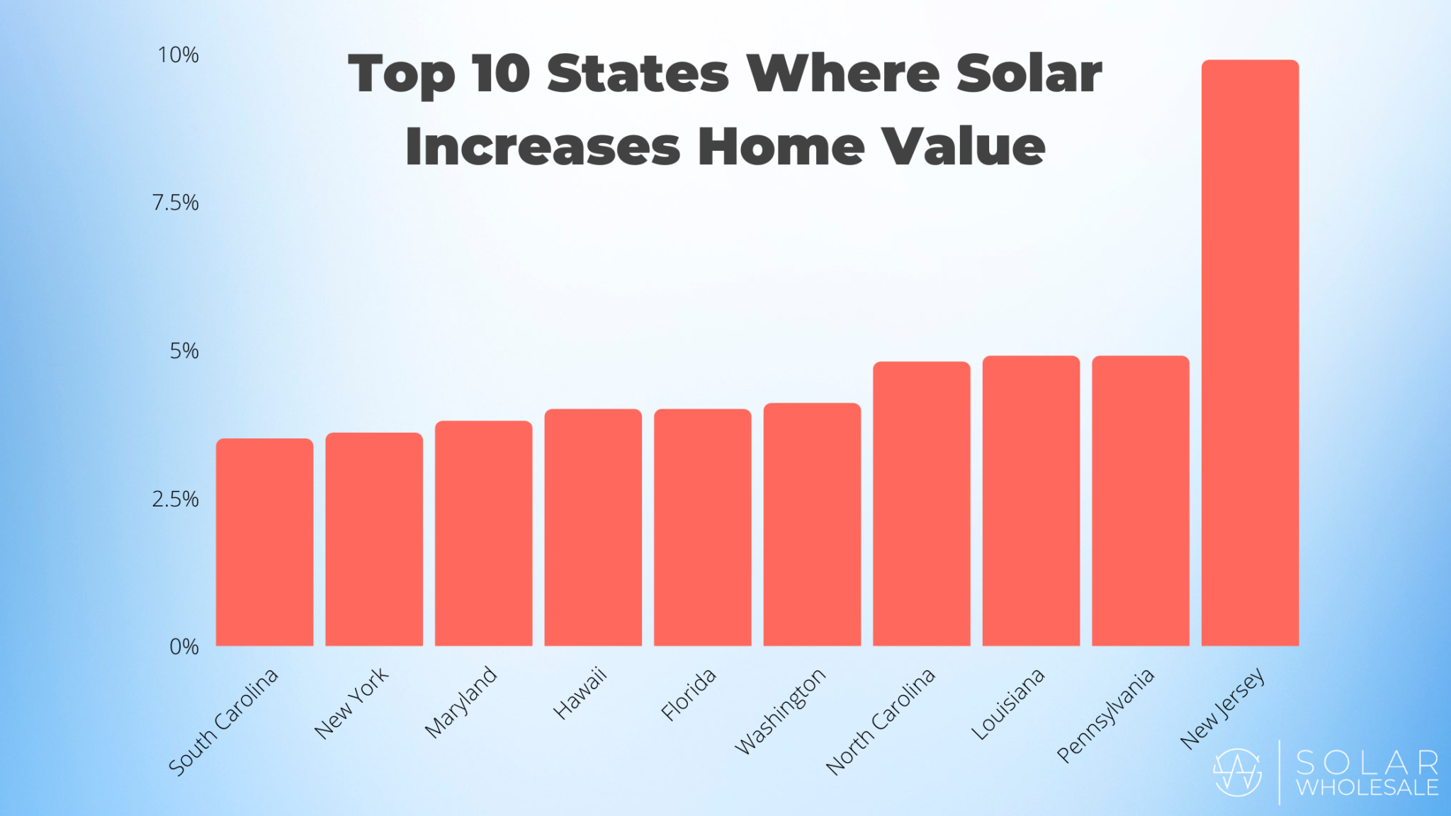 Do Solar Panels Add Value To Your Home?