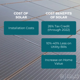 Do Solar Panels Add Value to Your Home?